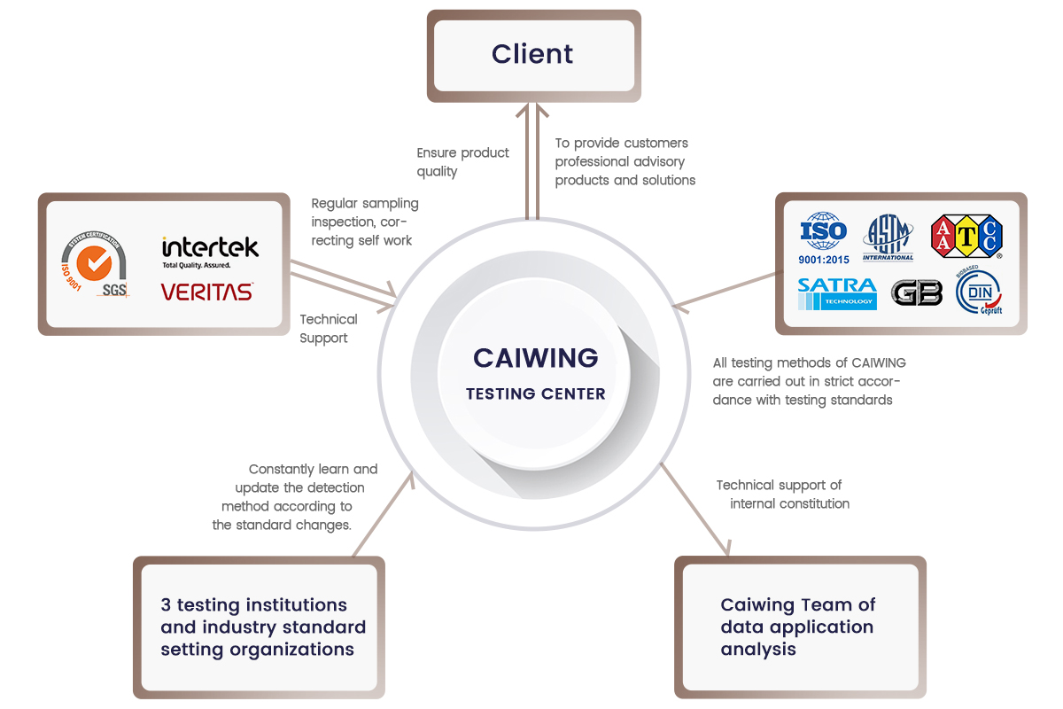 CAIWING-TESTING-CENTER