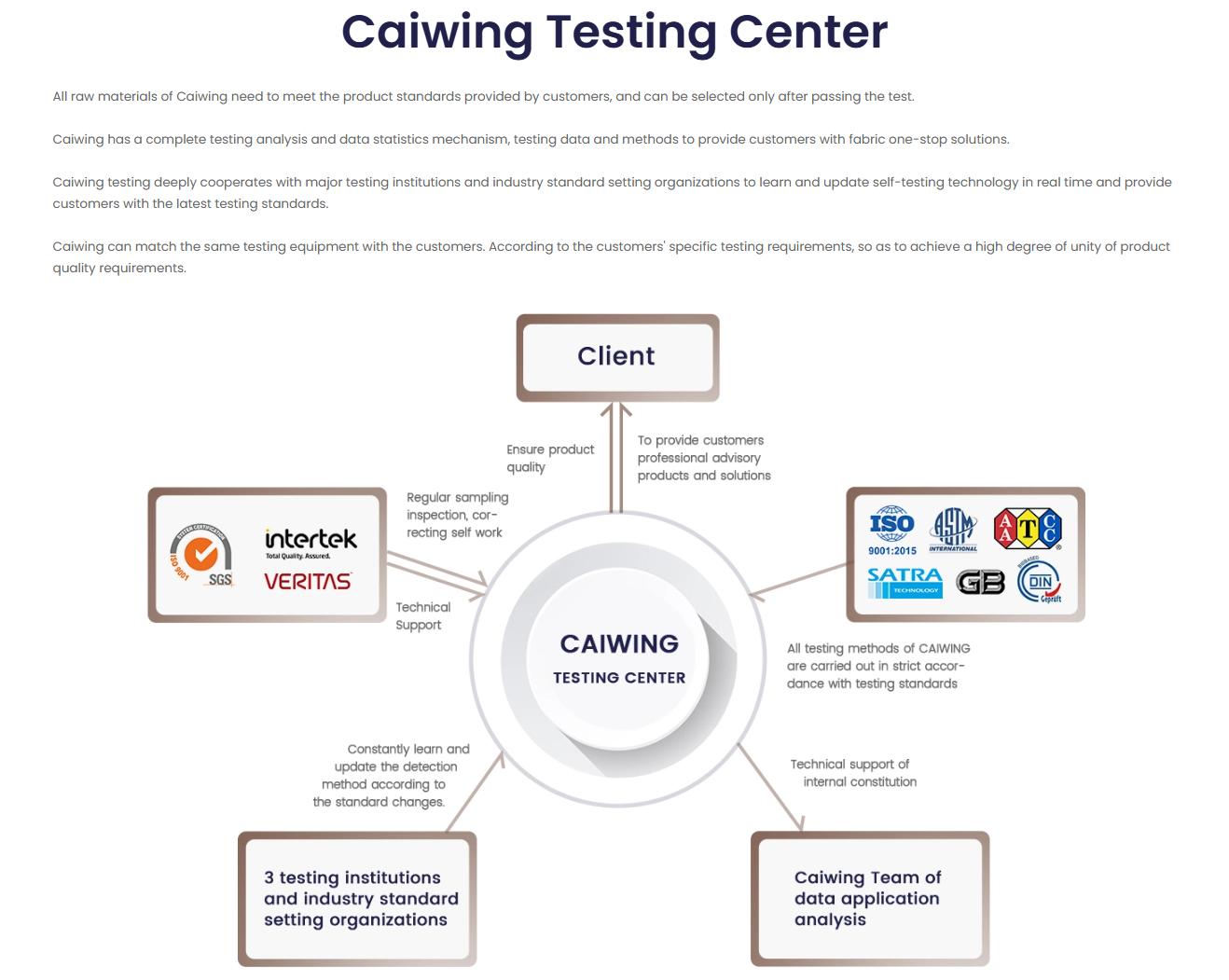 caiwing advantage3